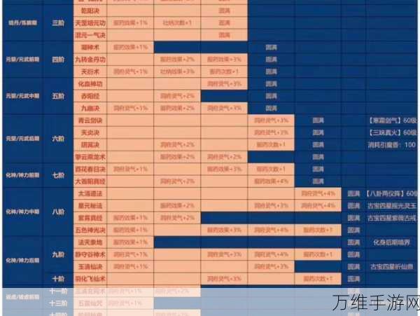 手游攻略,一念逍遥领域探宝令高效使用指南