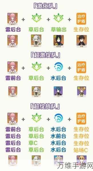 深度解析,原神八重神子培养指南,技能特性与实战价值全揭秘
