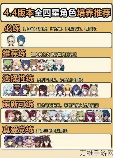 原神新手池角色全解析,哪些角色值得你初期培养?