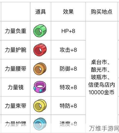 口袋妖怪高效刷努力值攻略,打造顶级宝可梦的关键步骤