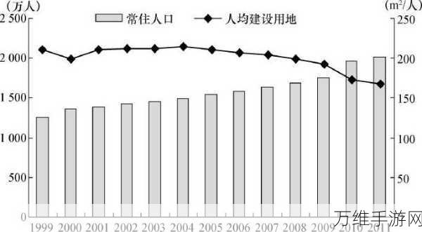 洪荒文明，高效土地布局与建造策略全解析