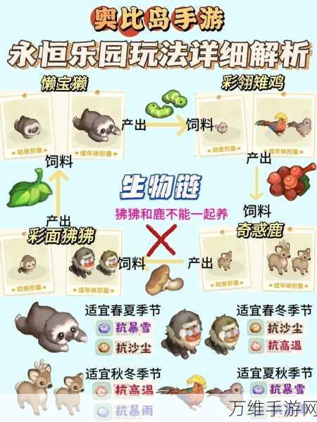 奥比岛手游与端游互通全解析，无缝连接，重温经典不再受限