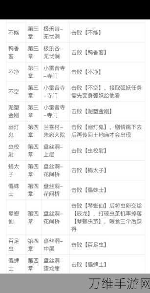 黑神话，悟空精魄虎怅获取攻略大揭秘