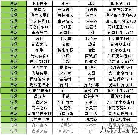 撒旦之子降临!不思议迷宫最强阵容搭配深度剖析