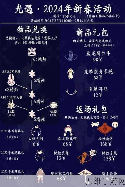 光遇绊爱礼包返场价格揭秘,限时特惠,不容错过!