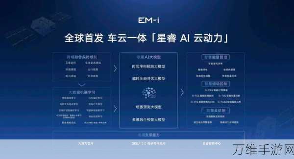 手游跨界新潮流,吉利雷神超级电混挑战赛燃爆指尖赛道