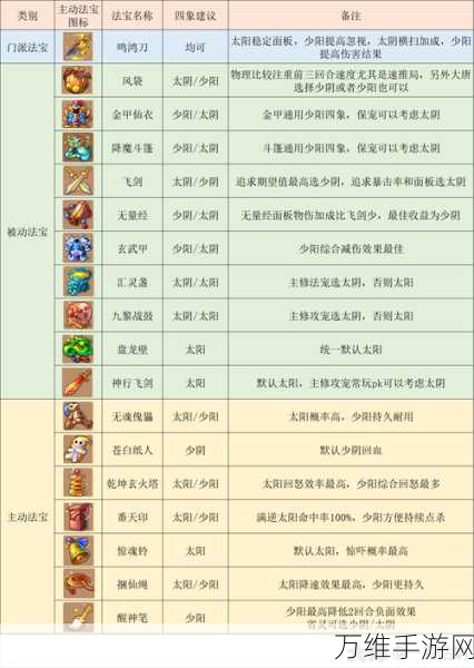 梦幻西游手游,新手攻略大揭秘!大唐与狮驼门派选择及资源管理深度剖析