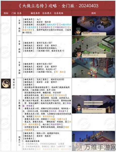 大侠立志传玉辟邪获取攻略,解锁绝世珍宝的秘籍