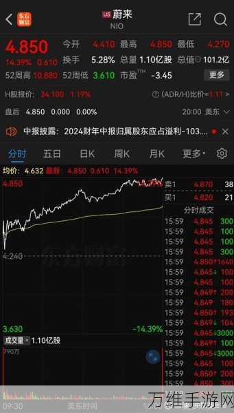 手游界蔚来崛起?某知名手游获巨额增资,新一轮竞技狂潮即将来袭!