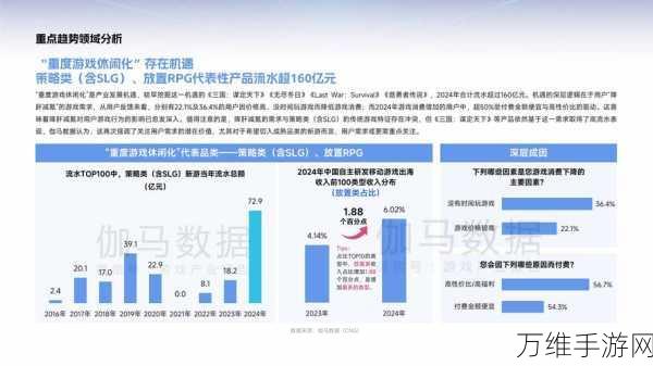 手游界新风向!2025年数据与AI七大趋势将重塑游戏生态