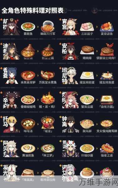 原神美食盛宴,角色专属特殊料理全揭秘