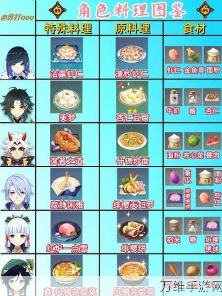 原神美食盛宴,角色专属特殊料理全揭秘