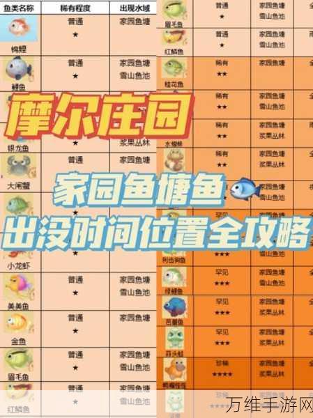 摩尔庄园手游传说鱼垂钓指南,解锁稀有图鉴的秘密