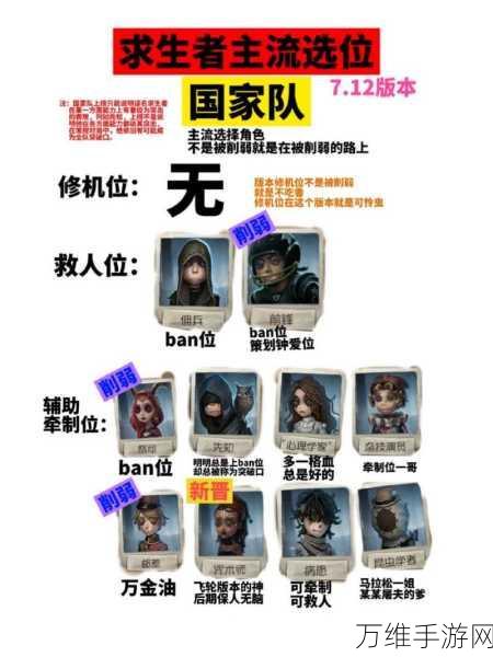 第五人格救人技巧大揭秘,谁是最佳求生者救援者?