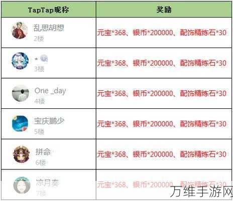 独家揭秘,放开那三国3兑换码与礼包码获取攻略大放送!