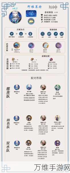 原神新角色那维莱特,技能倍率与输出机制全揭秘