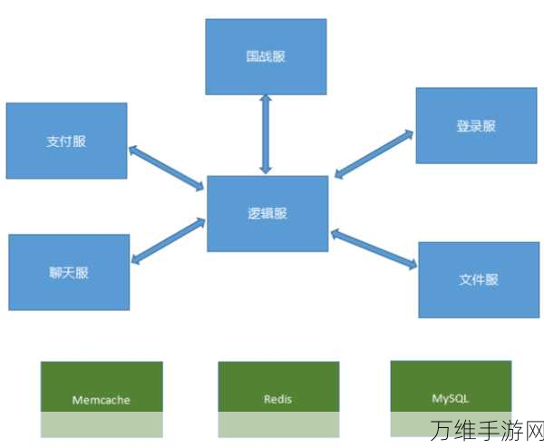 RAID 5 技术在手游服务器虚拟化中的实战应用与优势解析