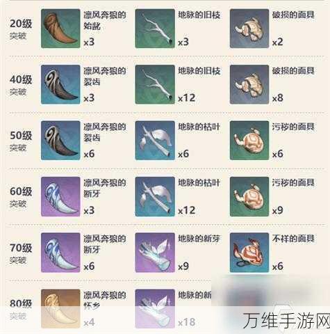 原神流浪乐章探秘,乐章之外的奇妙冒险旅程