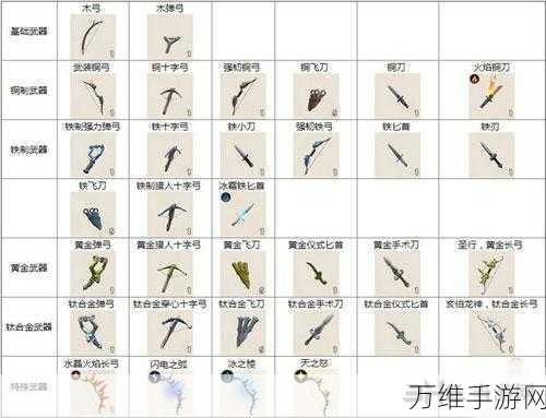 传送门骑士战士终极武器指南，打造与选择全攻略