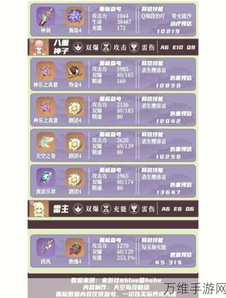 独家揭秘,原神赛诺专武赤沙之杖90级满属性全解析