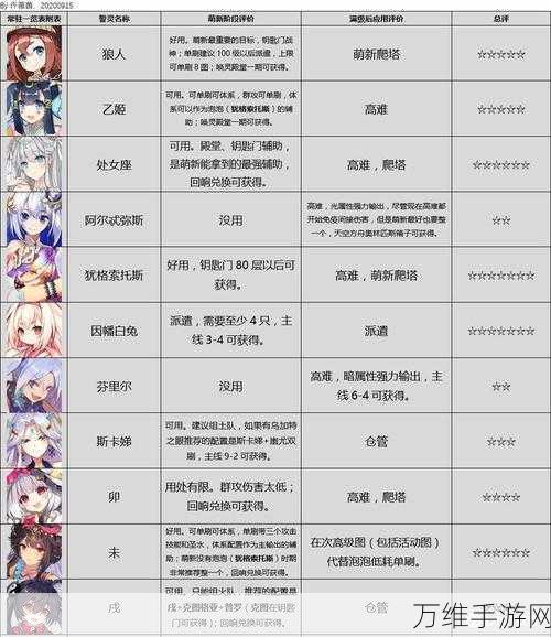深度解析,方舟指令UR誓灵茉莉安技能全攻略,助你战场称霸!