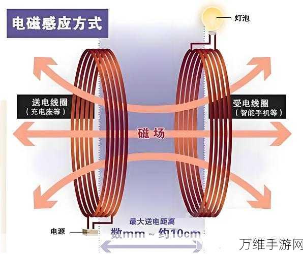 手游技术揭秘,电感在信号传输中的神秘角色与影响