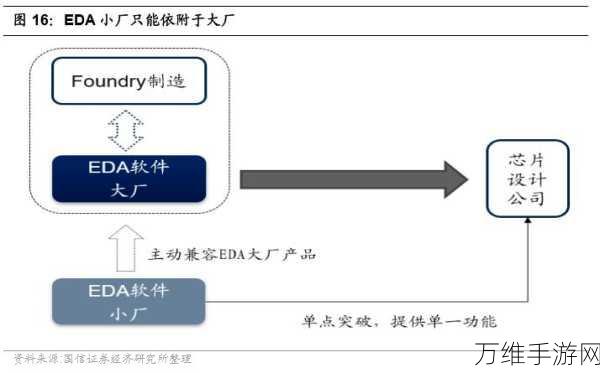 Cadence携手Samsung Foundry,共铸移动游戏芯片新辉煌