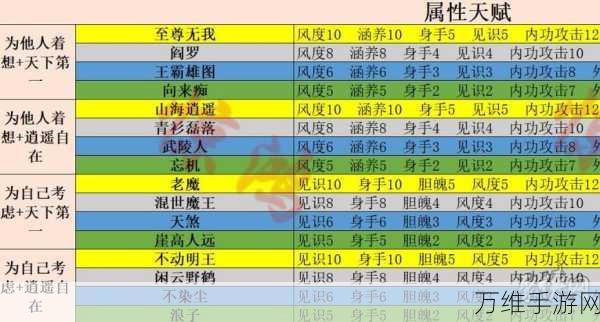 神雕侠侣手游后期职业选择指南,揭秘顶尖玩家的首选
