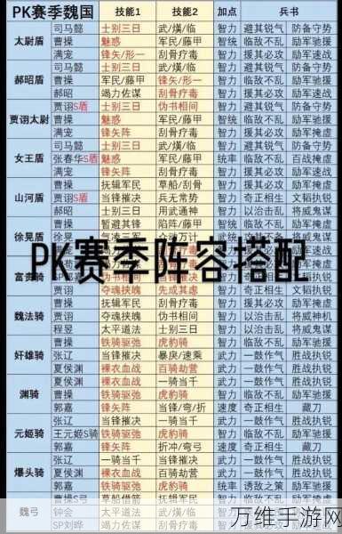 三国志战略版蜀枪最强阵容怎么搭配 三国志战略版蜀枪最强阵容一览