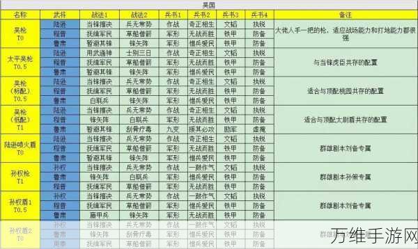 三国志战略版蜀枪最强阵容怎么搭配 三国志战略版蜀枪最强阵容一览