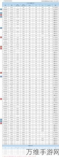 手游硬件升级秘籍,低功耗MOS管选型与封装类型深度剖析