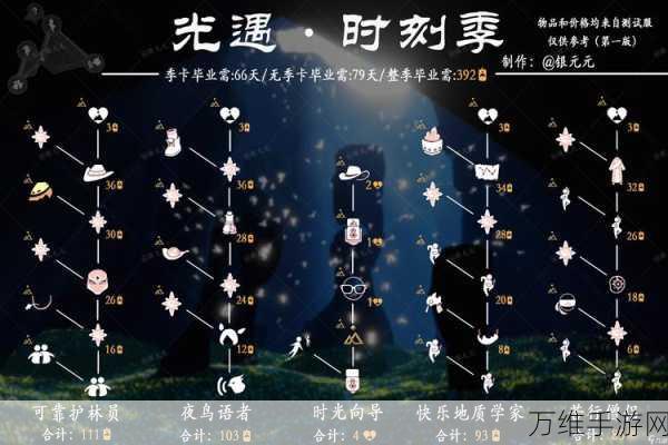 光遇墨镜先祖复刻全攻略,珍藏道具一网打尽,不容错过的复刻盛宴