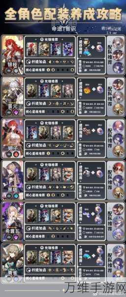 崩坏,星穹铁道深度攻略——突破均衡等级2的全面解析