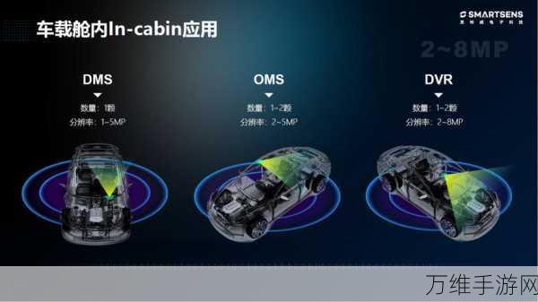 高性能图像传感器助力手游画质飞跃,思特威智能交通CMOS新品揭秘