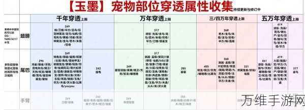 妄想山海深度攻略,宠物技能搭配秘籍大公开