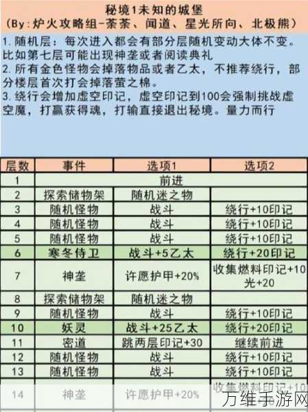 地下城堡3秘境1深度通关秘籍，解锁隐藏宝藏与终极BOSS战策略