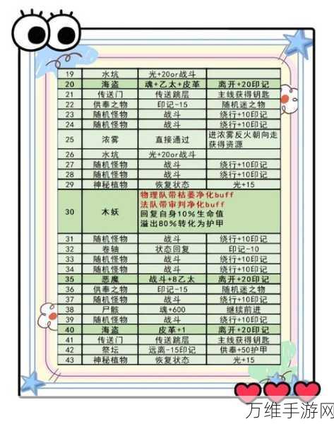 地下城堡3秘境1深度通关秘籍，解锁隐藏宝藏与终极BOSS战策略