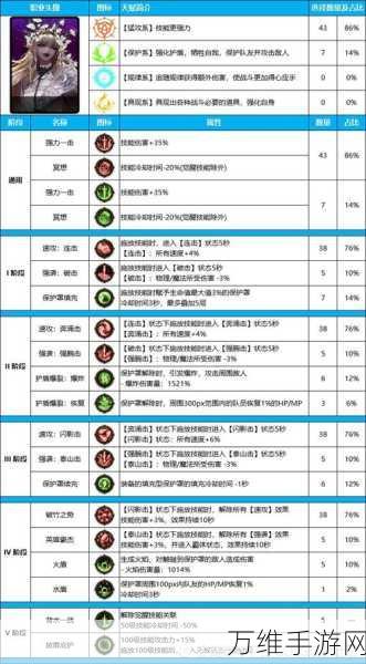 DNF手游韩服攻略,领主之塔位置揭秘与94层通关秘籍