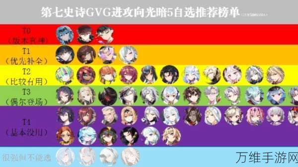 第七史诗国服,路雅角色强度深度剖析及竞技场实战应用