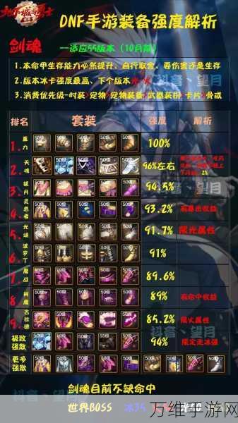 DNF剑魂玩家必看,装备附魔力量与物攻的终极对决!