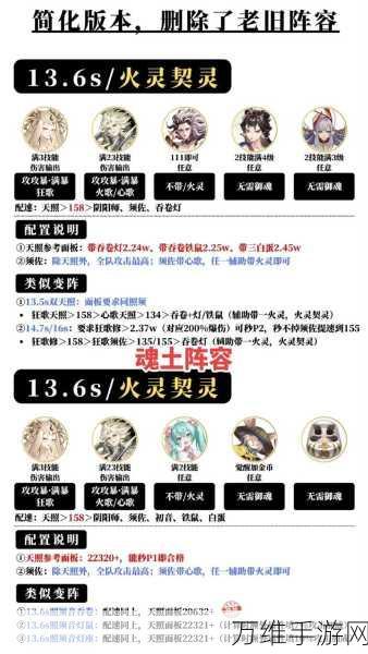 阴阳师SP清姬PVE御魂搭配全解析,打造极致输出,征服所有副本!