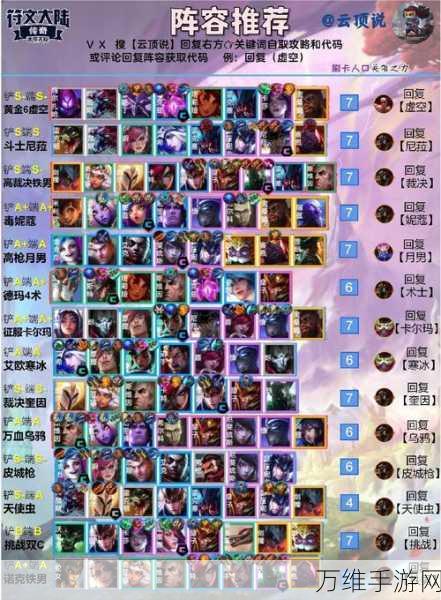 云顶之弈高强度阵容及主宰狼人的运营策略