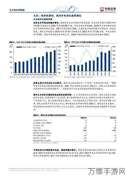 手游界新能源革命?宁德时代换电布局助力手游电竞续航大升级