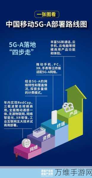 华为5G-A技术革新手游界,开启移动AI新纪元