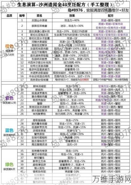 手游美食盛宴,创造与魔法食谱烹饪全攻略及大赛详解