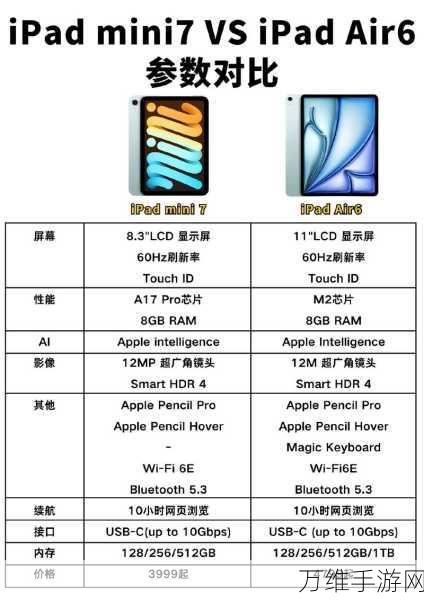 iPad mini 7全面升级解析,性能、屏幕与设计三大亮点抢先看