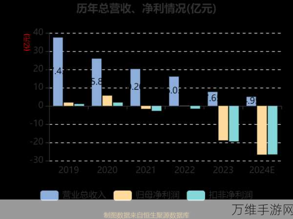 手游界新动向,易华录携手遂宁,开启数据资产融资新篇章,助力手游产业飞跃