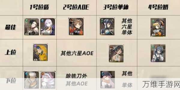 刀塔传奇竞技场革新战术,月骑高效阵容搭配与实战策略揭秘