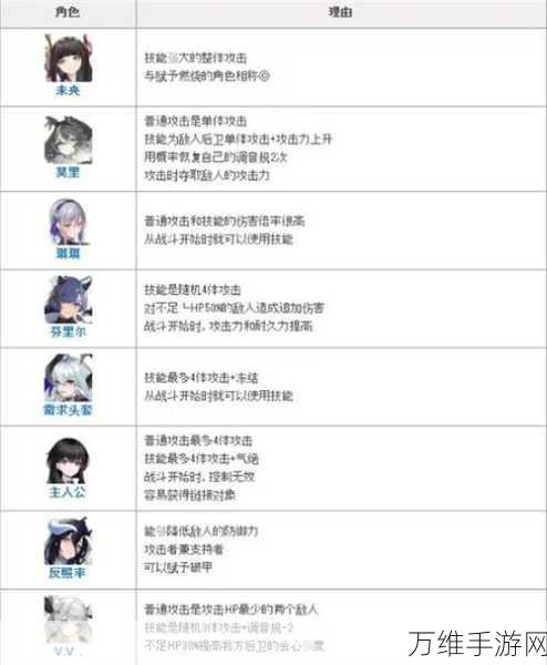 绯色回响外勤模式全攻略,解锁高效玩法,称霸战场