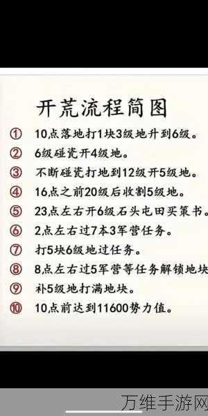 少年三国志:零新手攻略,轻松升级,全面掌握初期制胜秘诀!
